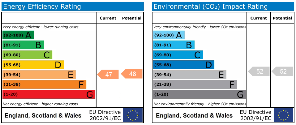 Energy Performance Certificate