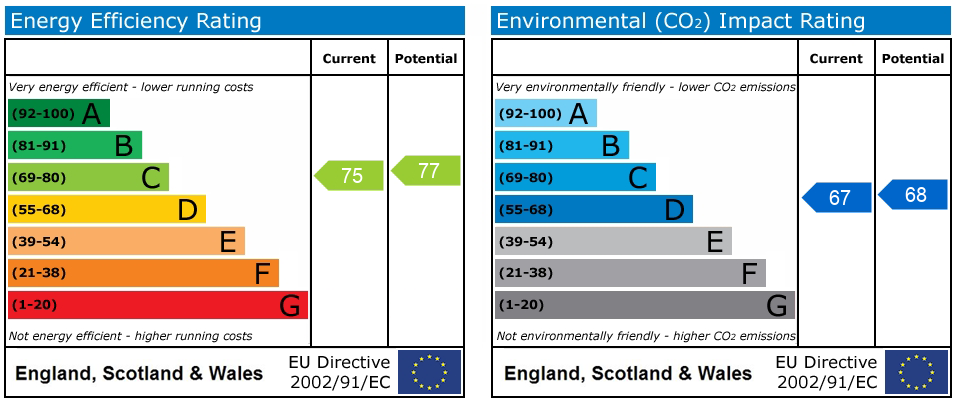 Energy Performance Certificate