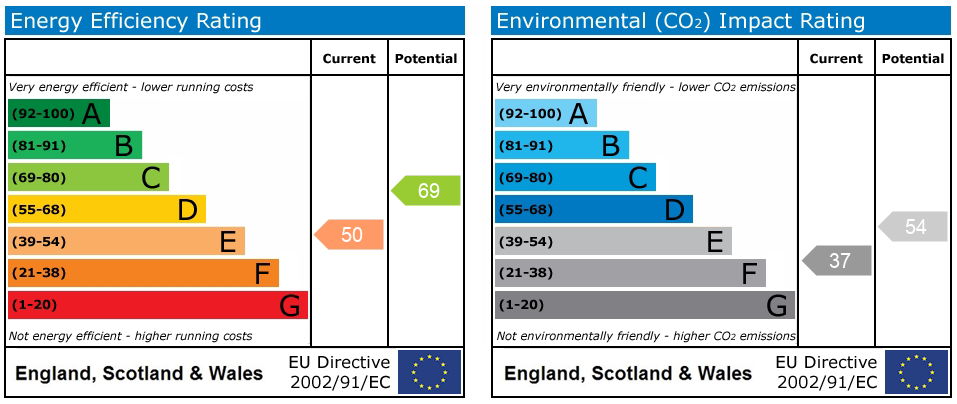 Energy Performance Certificate