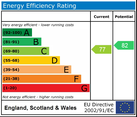 Energy Performance Certificate