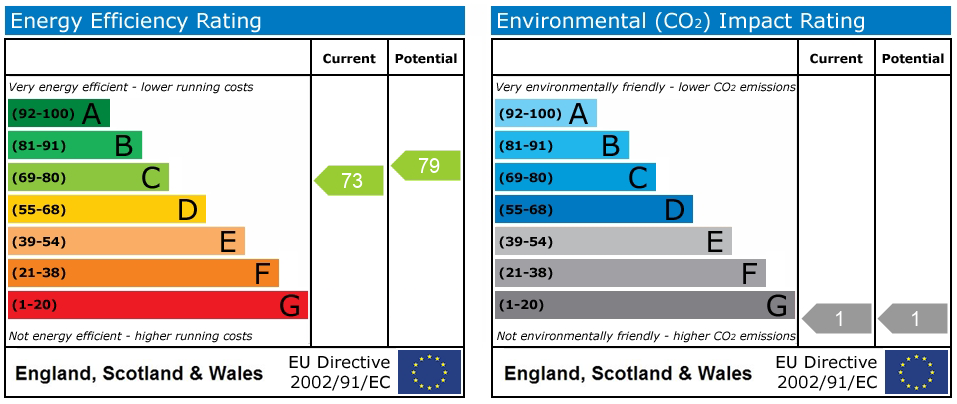Energy Performance Certificate