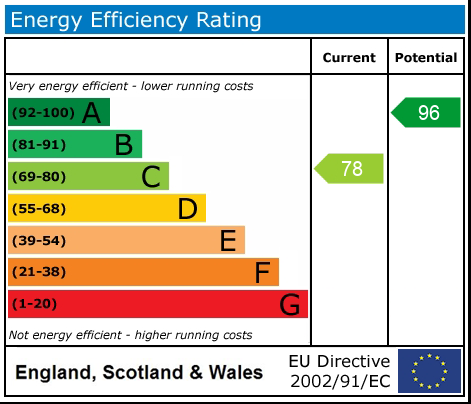 Energy Performance Certificate