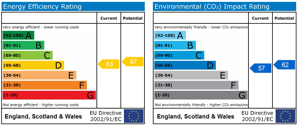 Energy Performance Certificate