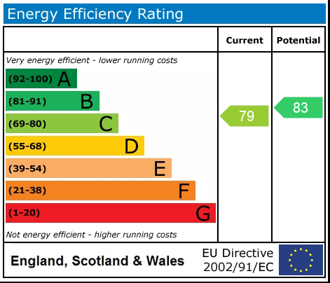 Energy Performance Certificate