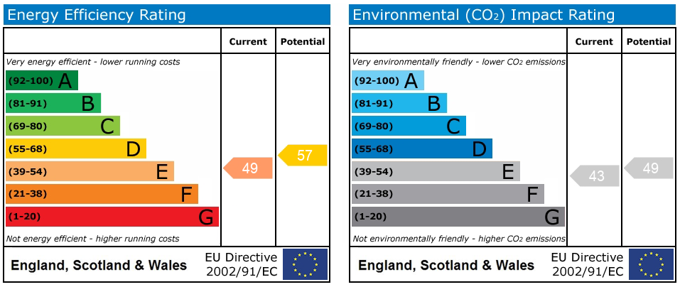 Energy Performance Certificate