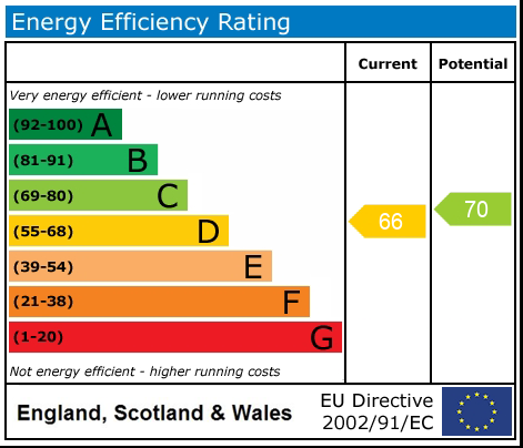 Energy Performance Certificate