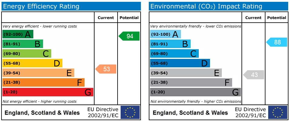 Energy Performance Certificate