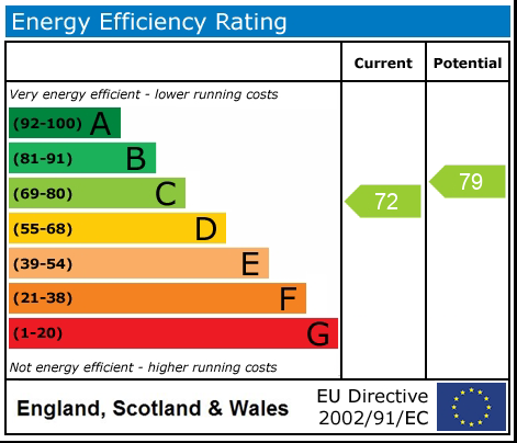 Energy Performance Certificate