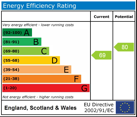 Energy Performance Certificate